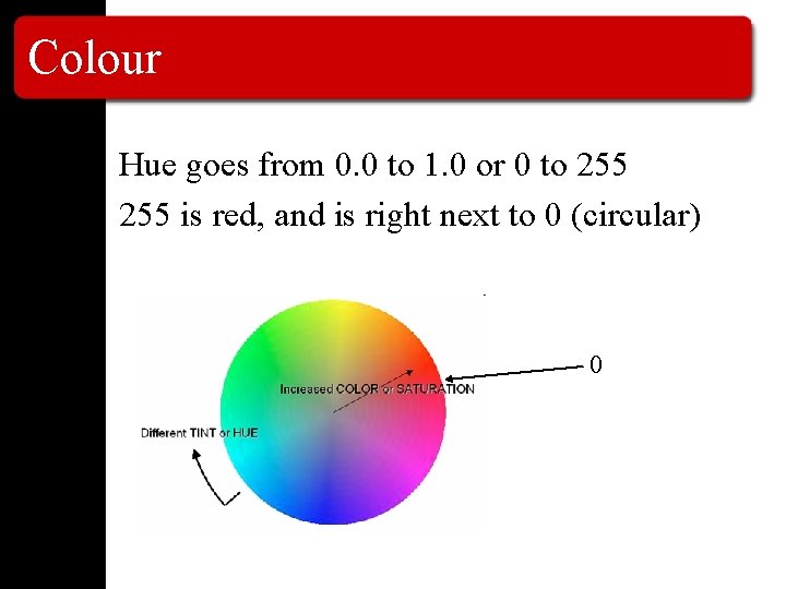 Colour Hue goes from 0. 0 to 1. 0 or 0 to 255 is