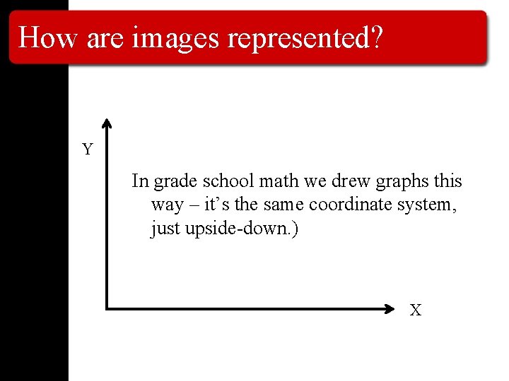 How are images represented? Y In grade school math we drew graphs this way