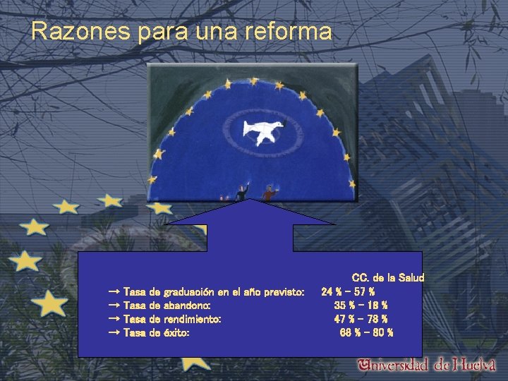 Razones para una reforma → → Tasa de de graduación en el año previsto: