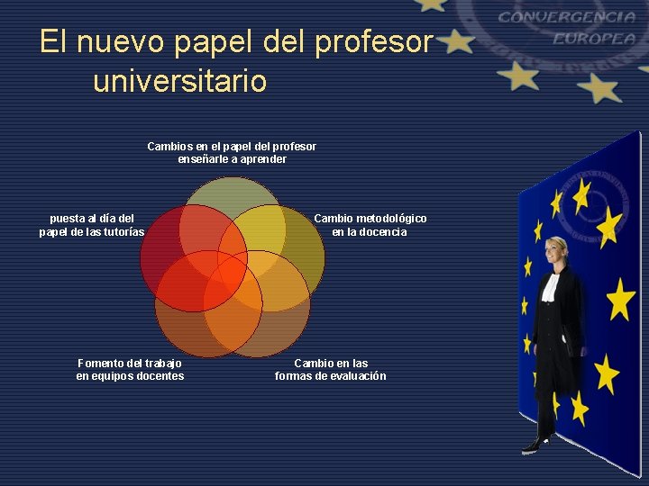 El nuevo papel del profesor universitario Cambios en el papel del profesor enseñarle a