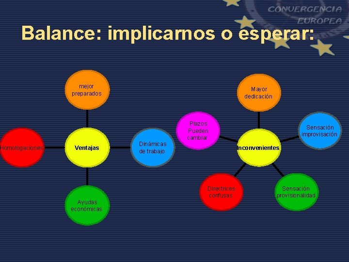 Balance: implicarnos o esperar: Homologaciones mejor preparados Ventajas Ayudas económicas Mayor dedicación Dinámicas de