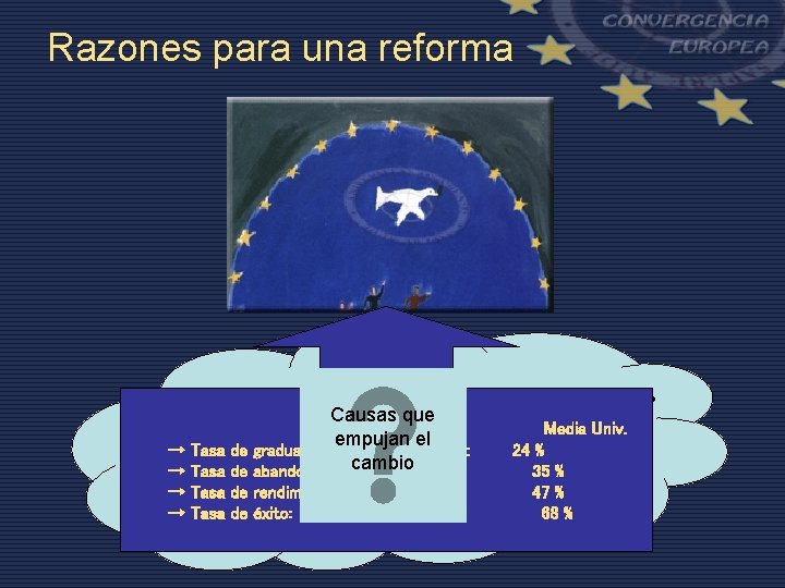 Razones para una reforma ¿Hay razones para cambiar cosas en la Universidad? Causas que