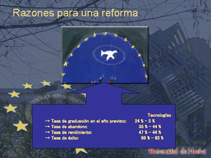 Razones para una reforma → → Tasa de de graduación en el año previsto: