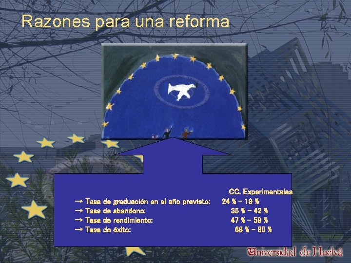 Razones para una reforma → → Tasa de de graduación en el año previsto: