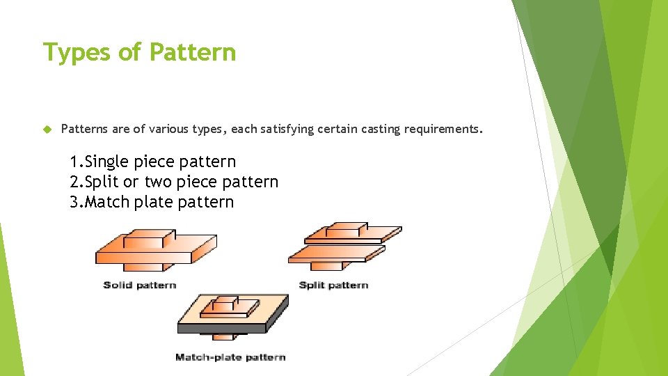 Types of Patterns are of various types, each satisfying certain casting requirements. 1. Single