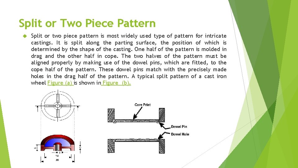 Split or Two Piece Pattern Split or two piece pattern is most widely used