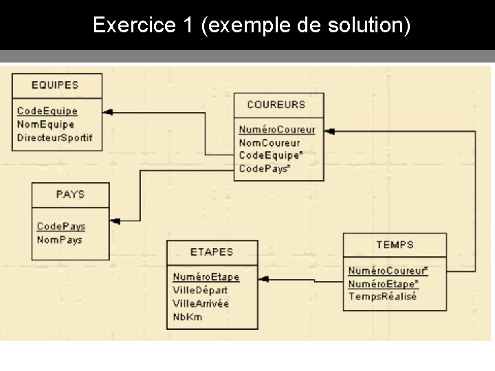 Exercice 1 (exemple de solution) 