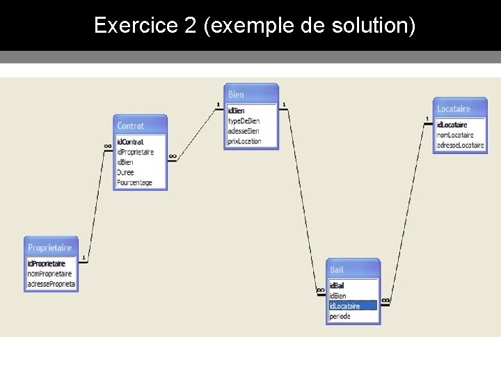 Exercice 2 (exemple de solution) 