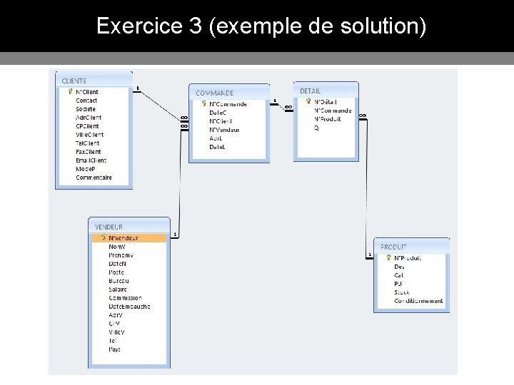 Exercice 3 (exemple de solution) 