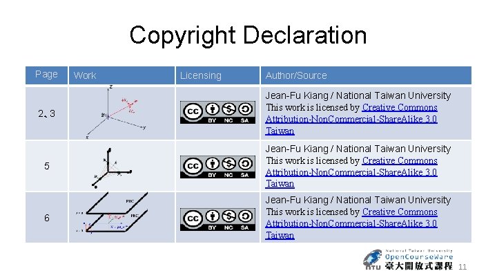 Copyright Declaration Page Work Licensing Author/Source 2、3 Jean-Fu Kiang / National Taiwan University This