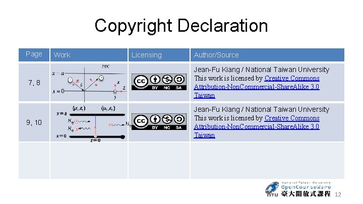 Copyright Declaration Page Work Licensing Author/Source 7, 8 Jean-Fu Kiang / National Taiwan University