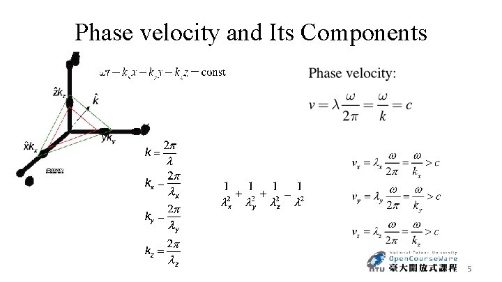 Phase velocity and Its Components 5 