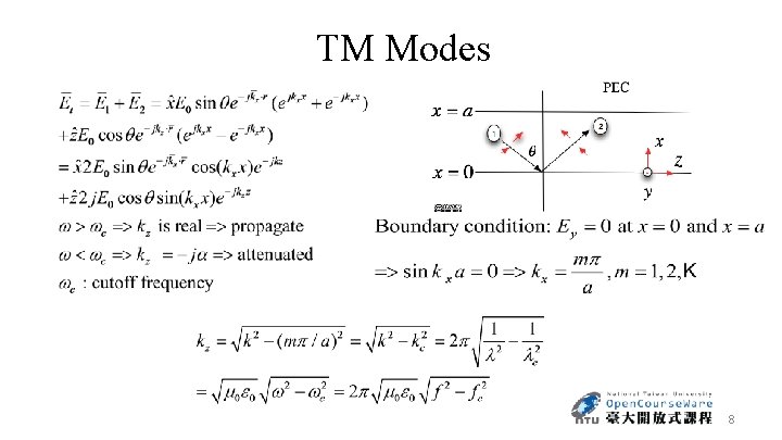 TM Modes 8 