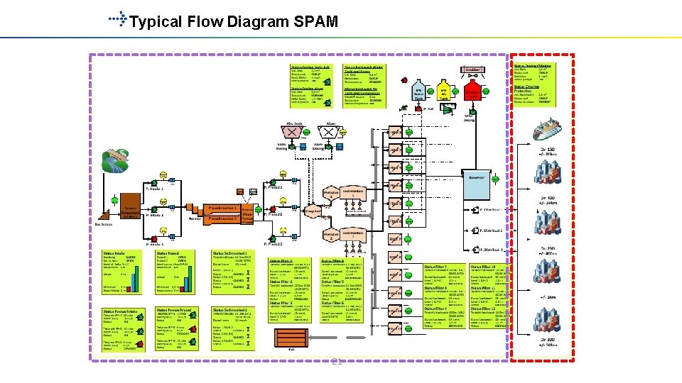 Typical Flow Diagram SPAM - 21 - 