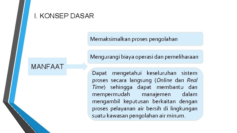 I. KONSEP DASAR Memaksimalkan proses pengolahan Mengurangi biaya operasi dan pemeliharaan MANFAAT Dapat mengetahui