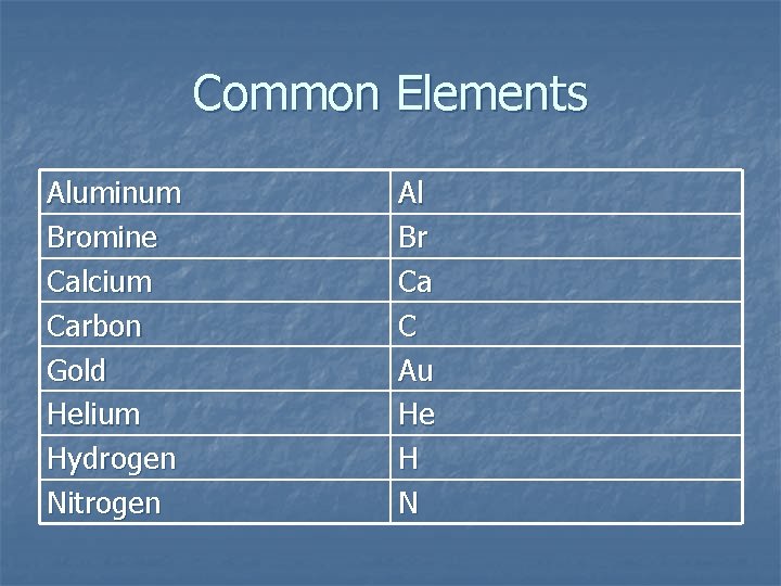 Common Elements Aluminum Bromine Calcium Carbon Gold Helium Hydrogen Nitrogen Al Br Ca C