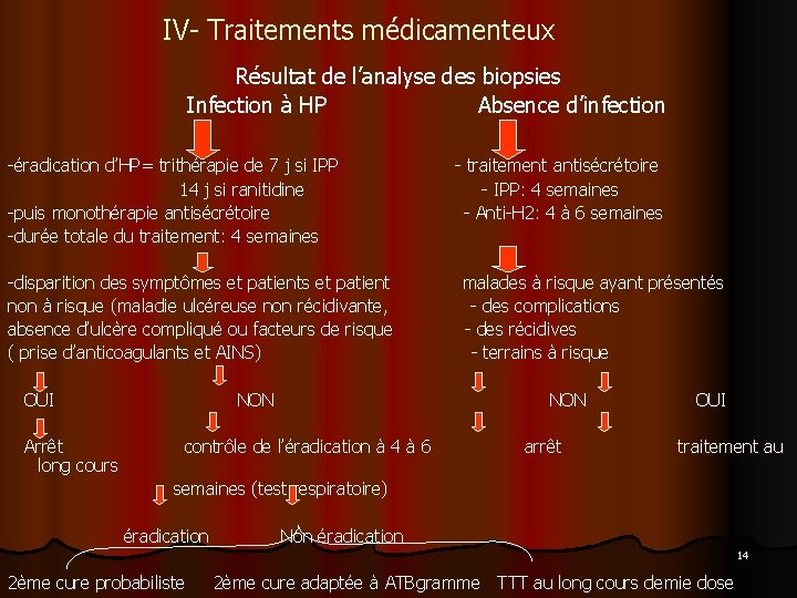 IV- Traitements médicamenteux Résultat de l’analyse des biopsies Infection à HP Absence d’infection -éradication