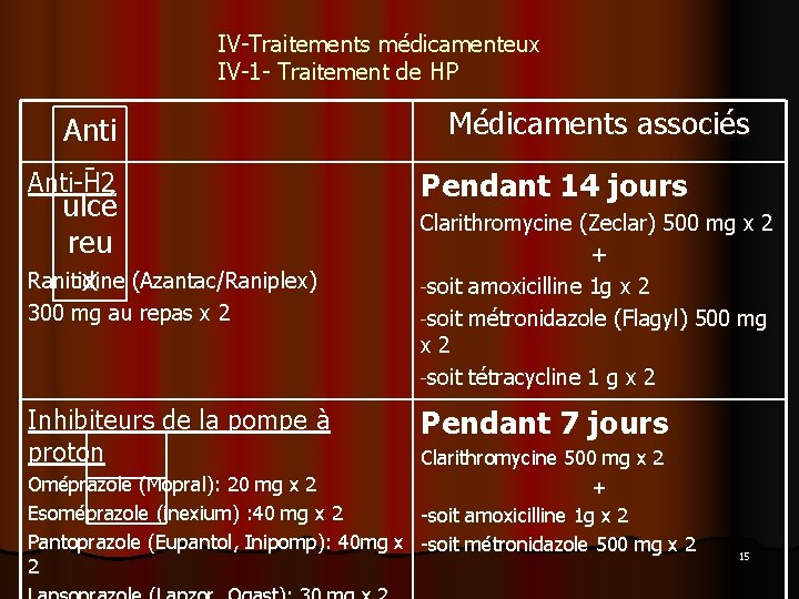 IV-Traitements médicamenteux IV-1 - Traitement de HP Anti-H 2 ulcé reu Ranitidine x (Azantac/Raniplex)