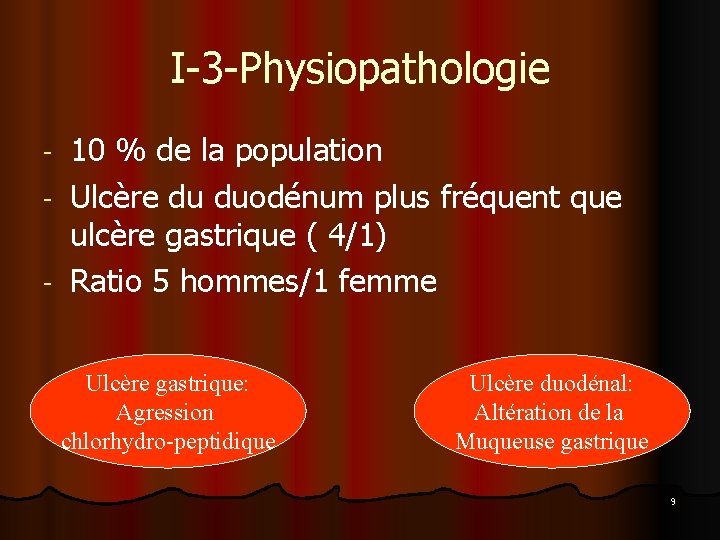 I-3 -Physiopathologie - 10 % de la population Ulcère du duodénum plus fréquent que