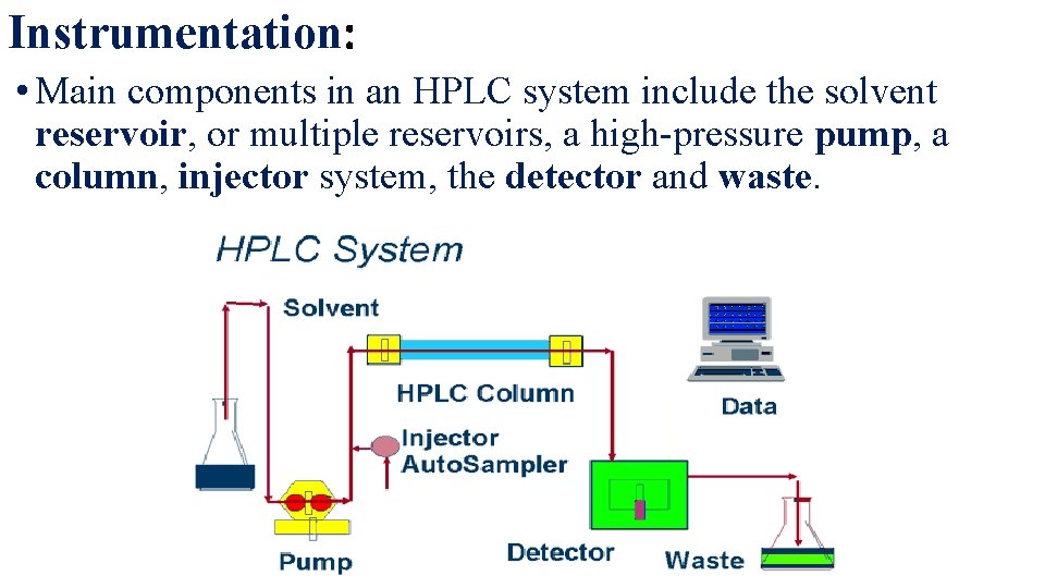 Instrumentation: • Main components in an HPLC system include the solvent reservoir, or multiple