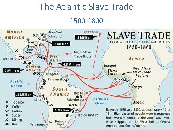 The Atlantic Slave Trade 1500 -1800 The Atlantic Slave Trade 1500 -1800