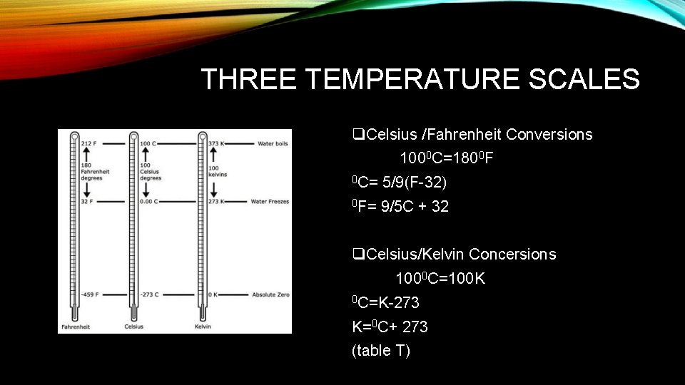 THREE TEMPERATURE SCALES q. Celsius /Fahrenheit Conversions 1000 C=1800 F 0 C= 5/9(F-32) 0