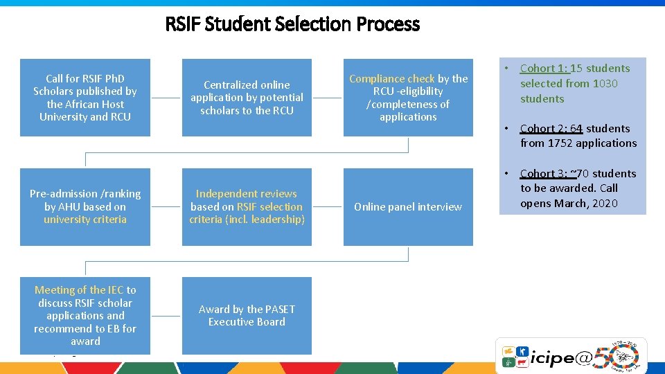 RSIF Student Selection Process Call for RSIF Ph. D Scholars published by the African