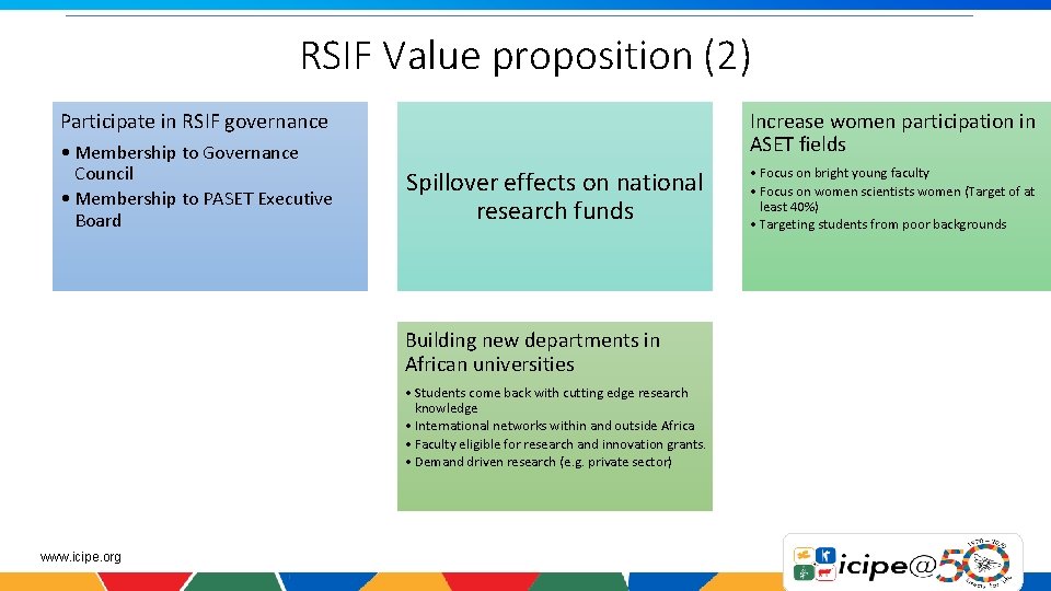 RSIF Value proposition (2) Participate in RSIF governance • Membership to Governance Council •