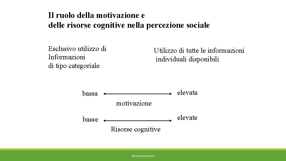 Il ruolo della motivazione e delle risorse cognitive nella percezione sociale Esclusivo utilizzo di