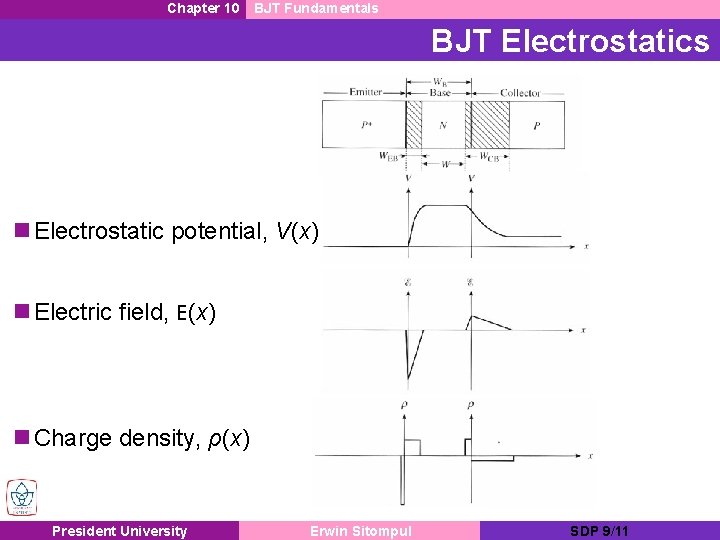 Chapter 10 BJT Fundamentals BJT Electrostatics n Electrostatic potential, V(x) n Electric field, E(x)