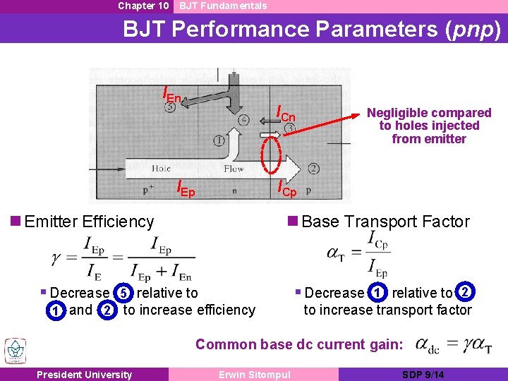 Chapter 10 BJT Fundamentals BJT Performance Parameters (pnp) IEn ICp IEp n Emitter Efficiency