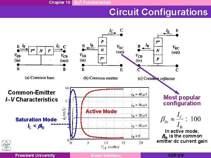 Chapter 10 BJT Fundamentals Circuit Configurations Common-Emitter I–V Characteristics Most popular configuration Active Mode