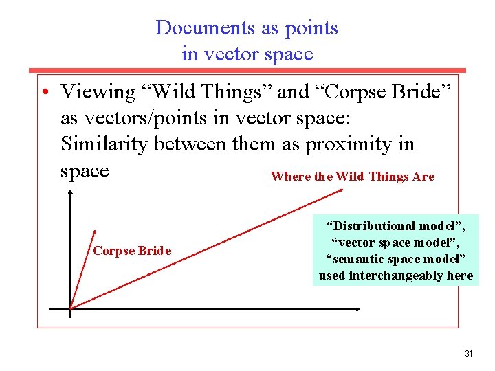Documents as points in vector space • Viewing “Wild Things” and “Corpse Bride” as
