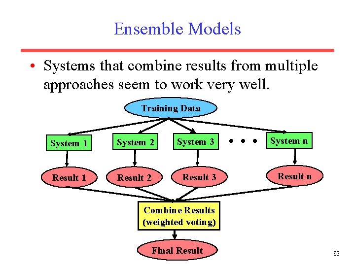 Ensemble Models • Systems that combine results from multiple approaches seem to work very