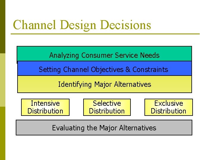 Channel Design Decisions Analyzing Consumer Service Needs Setting Channel Objectives & Constraints Identifying Major