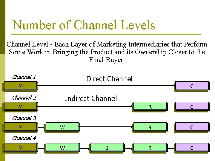 Number of Channel Levels Channel Level - Each Layer of Marketing Intermediaries that Perform