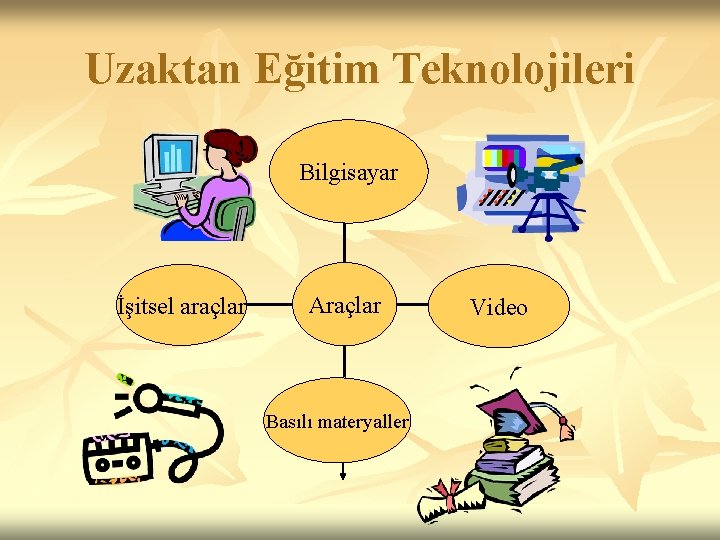 Uzaktan Eğitim Teknolojileri Bilgisayar İşitsel araçlar Araçlar Basılı materyaller Video 