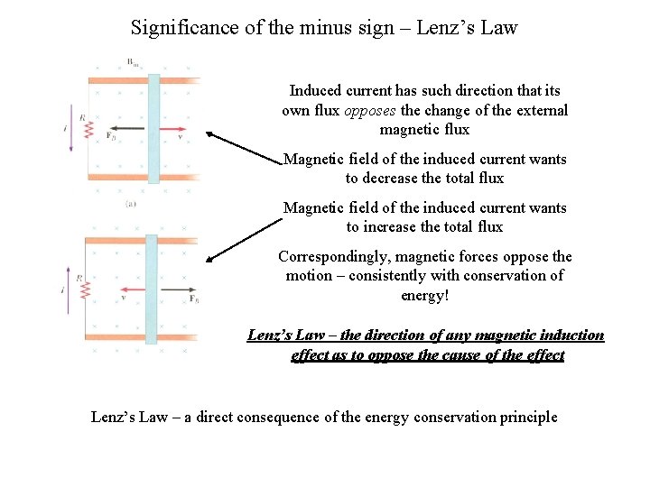 Significance of the minus sign – Lenz’s Law Induced current has such direction that