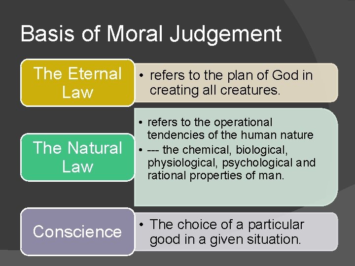 Basis of Moral Judgement The Eternal • Law refers to the plan of God