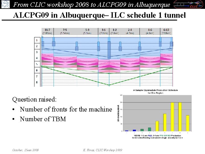 From CLIC workshop 2008 to ALCPG 09 in Albuquerque– ILC schedule 1 tunnel Question