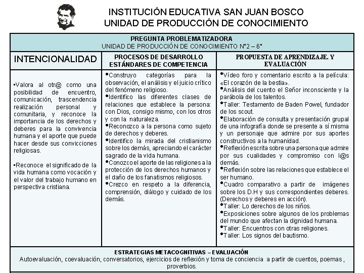 INSTITUCIÓN EDUCATIVA SAN JUAN BOSCO UNIDAD DE PRODUCCIÓN DE CONOCIMIENTO PREGUNTA PROBLEMATIZADORA UNIDAD DE