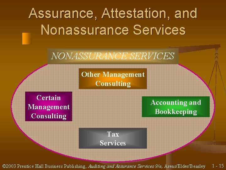 Assurance, Attestation, and Nonassurance Services NONASSURANCE SERVICES Other Management Consulting Certain Management Consulting Accounting