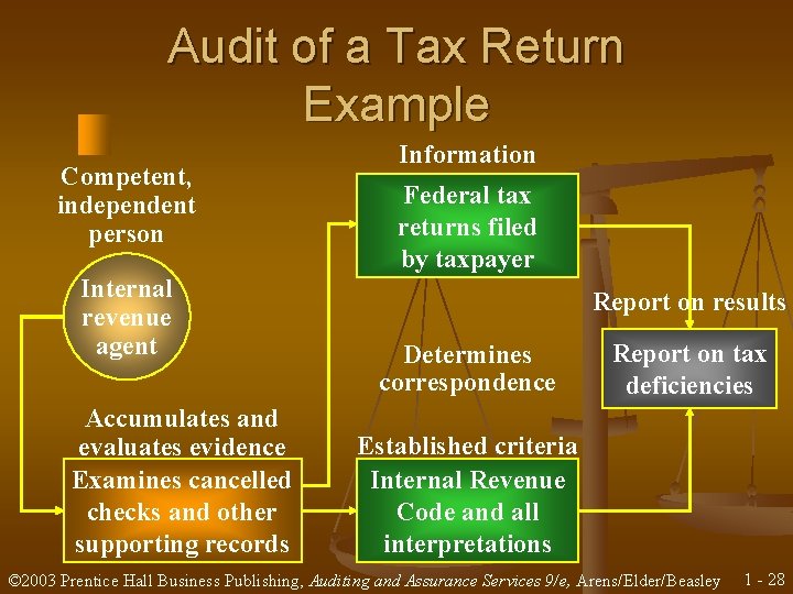 Audit of a Tax Return Example Competent, independent person Internal revenue agent Accumulates and