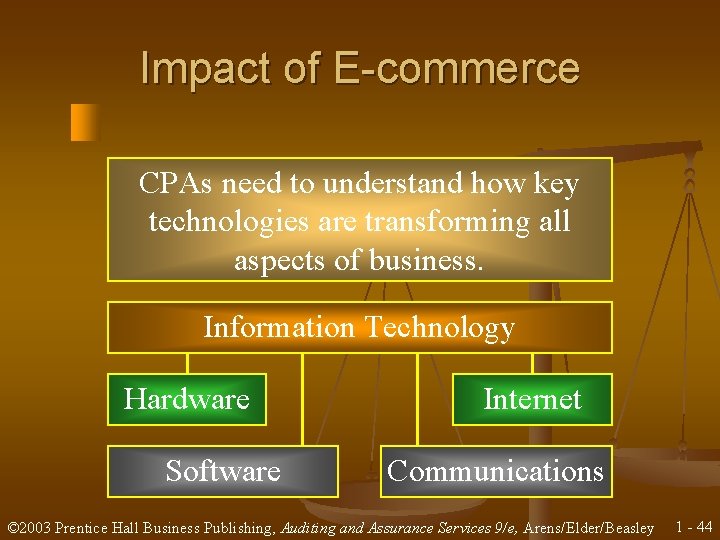 Impact of E-commerce CPAs need to understand how key technologies are transforming all aspects