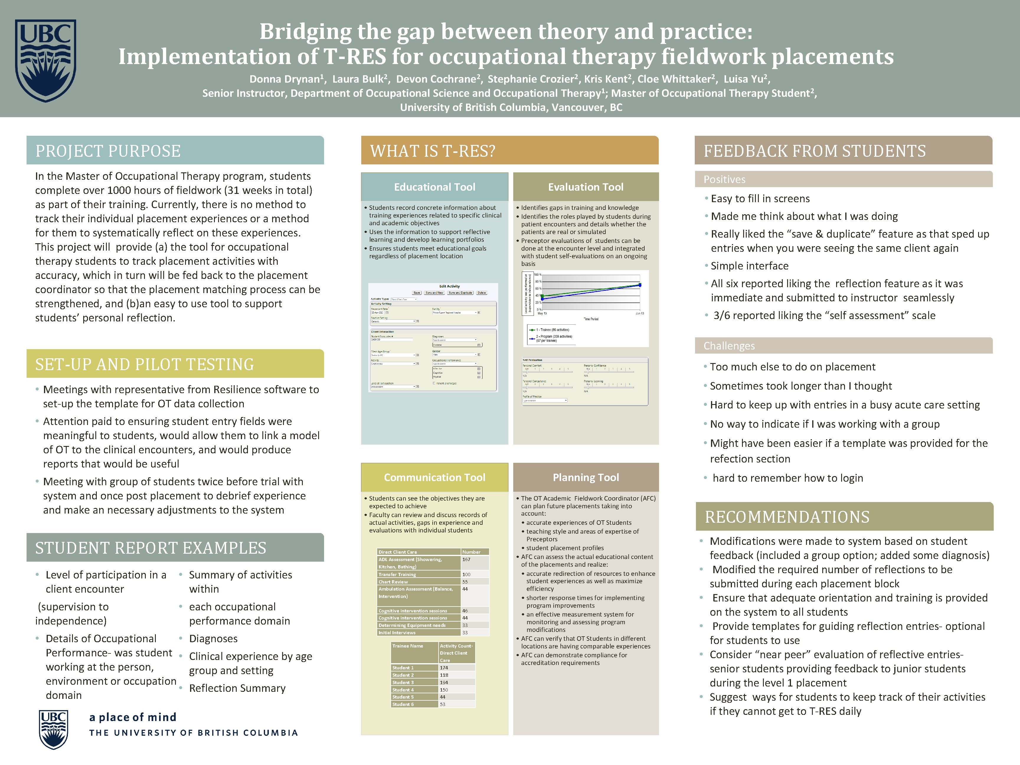 Bridging the gap between theory and practice: Implementation of T-RES for occupational therapy fieldwork