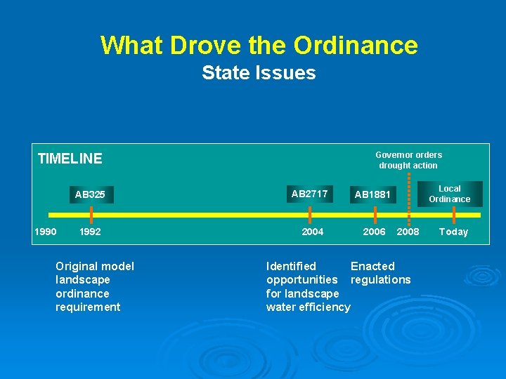 What Drove the Ordinance State Issues Governor orders drought action TIMELINE AB 325 1990