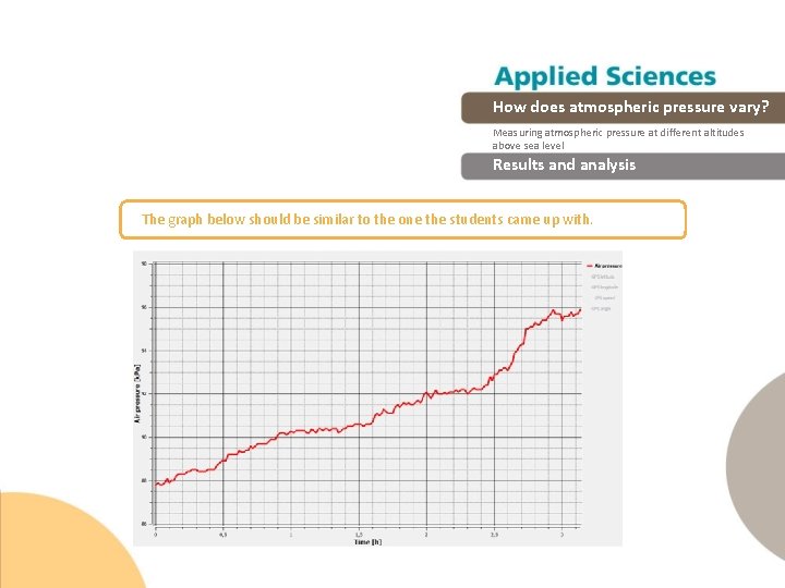 How does atmospheric pressure vary? Measuring atmospheric pressure at different altitudes above sea level