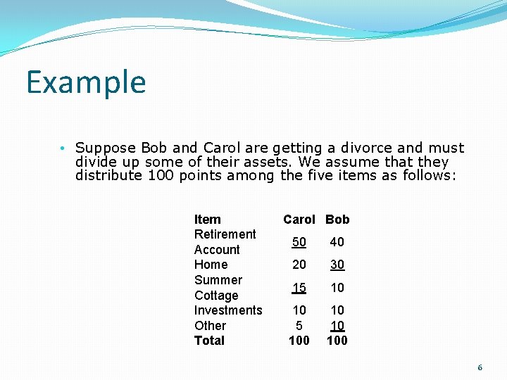 Example • Suppose Bob and Carol are getting a divorce and must divide up