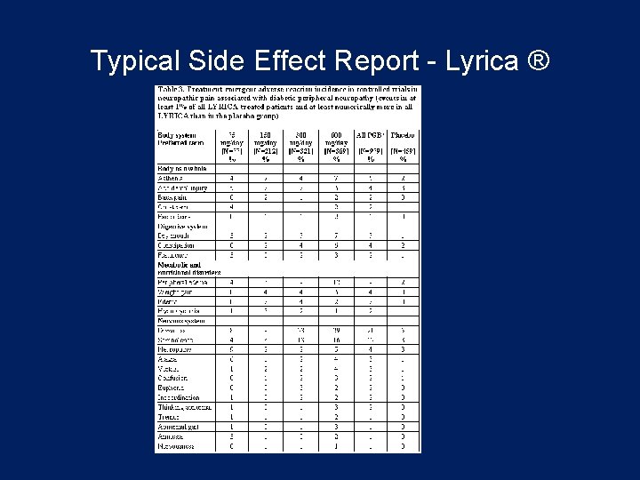 Typical Side Effect Report - Lyrica ® 