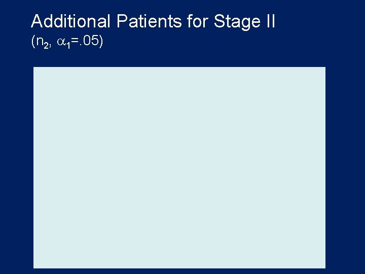 Additional Patients for Stage II (n 2, a 1=. 05) 